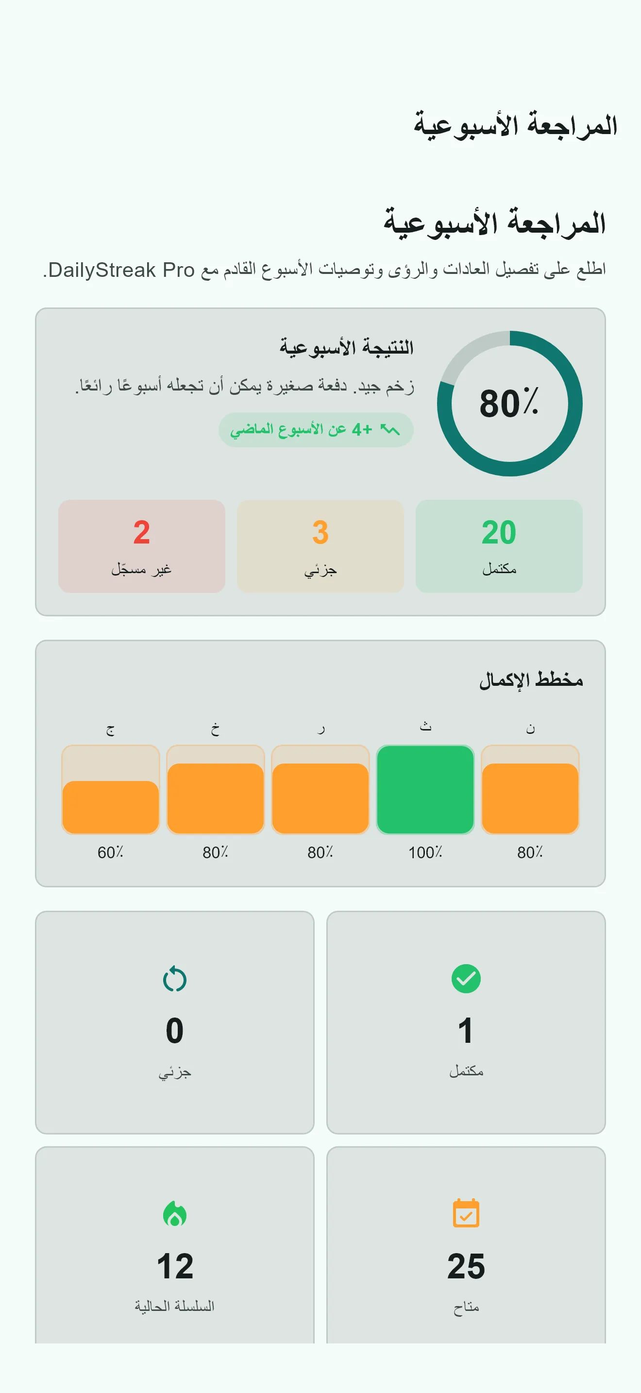 المراجعة الأسبوعية في DailyStreak Pro مع نتيجة الأسبوع ومخطط إنجاز العادات