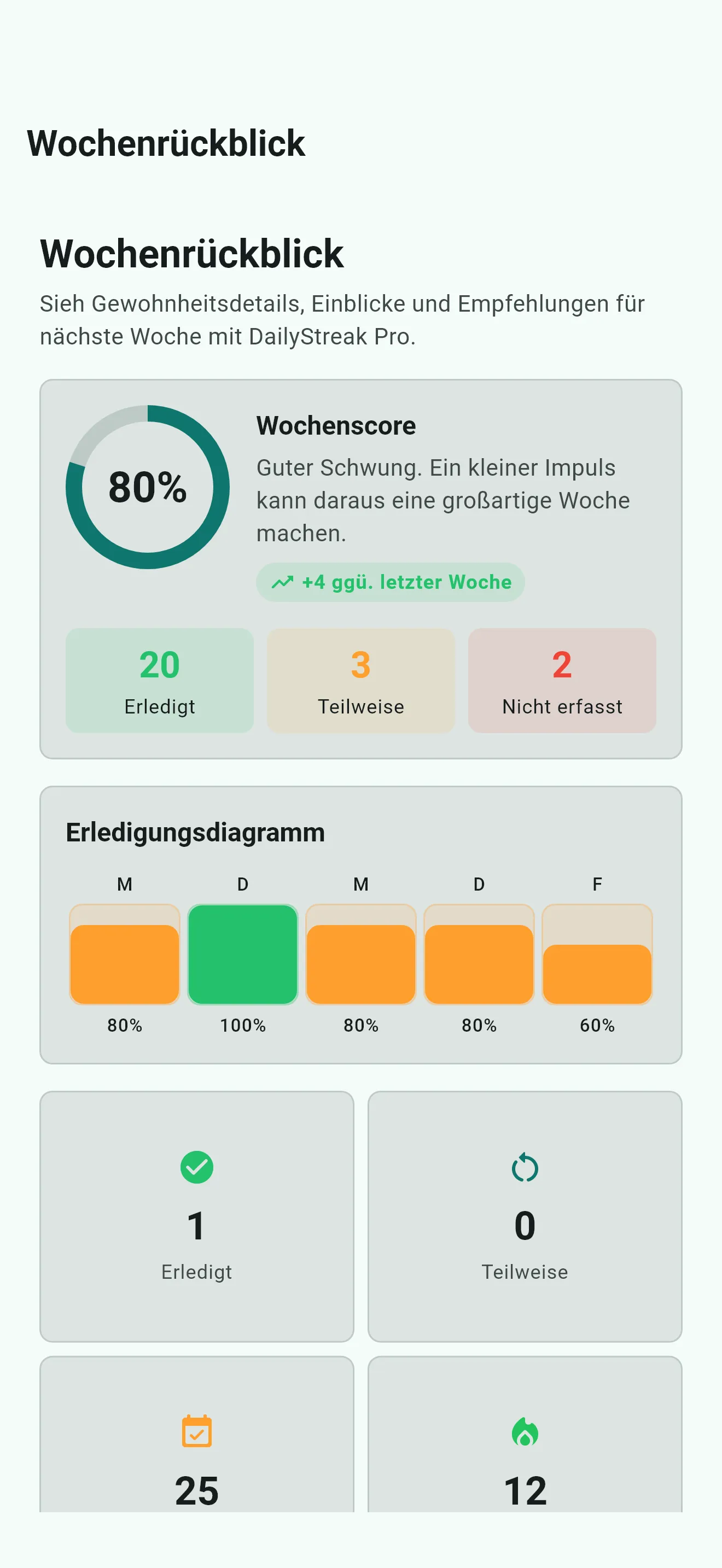 Wochenrückblick in DailyStreak Pro mit Wochenwert und Erledigungsdiagramm