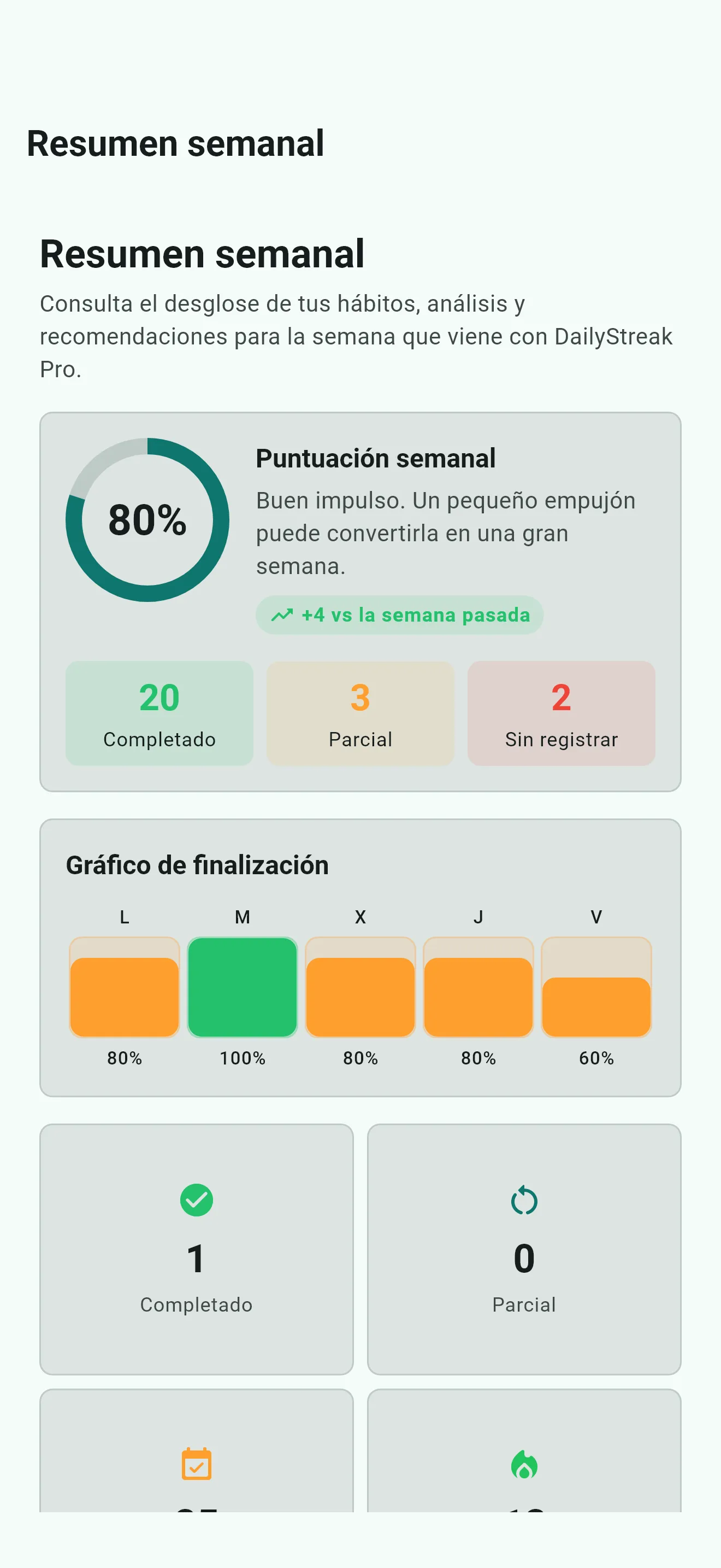 Revisión semanal de DailyStreak Pro con puntuación semanal y gráfico de hábitos completados