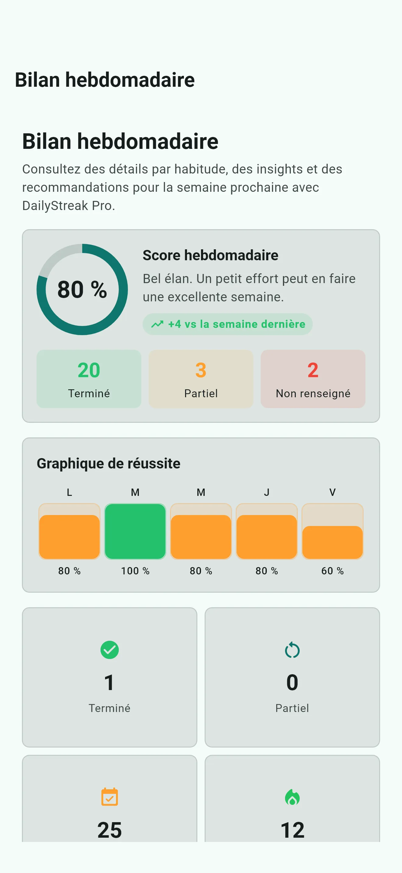 Bilan hebdomadaire de DailyStreak Pro avec un score et un graphique des habitudes réalisées